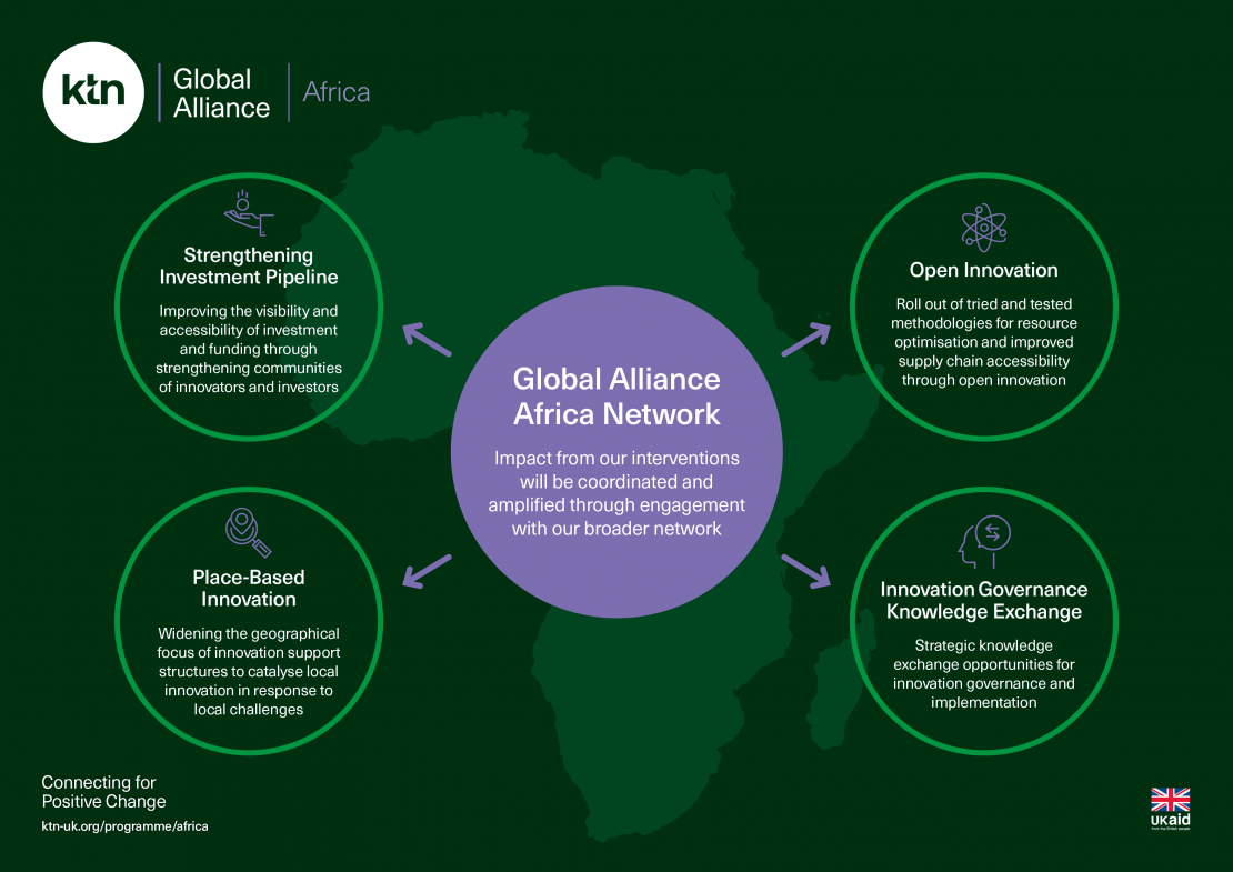 Global Alliance Africa Intervention Map